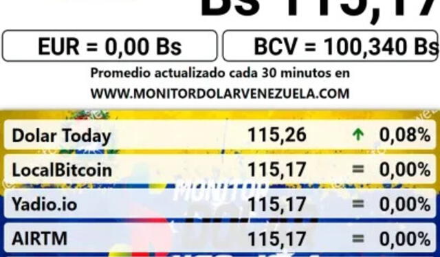 Conoce el precio de la divisa estadounidense para hoy, 12 de junio. Foto: Monitor Dólar Conoce el precio de la divisa estadounidense para hoy, 12 de junio. Foto: Monitor Dólar