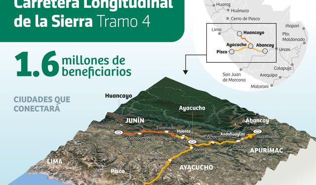 El proyecto Longitudinal de la Sierra Tramo 4 se expande por 5 regiones el Perú. Fuente: ProInversión (X) El proyecto Longitudinal de la Sierra Tramo 4 se expande por 5 regiones el Perú. Fuente: ProInversión (X)