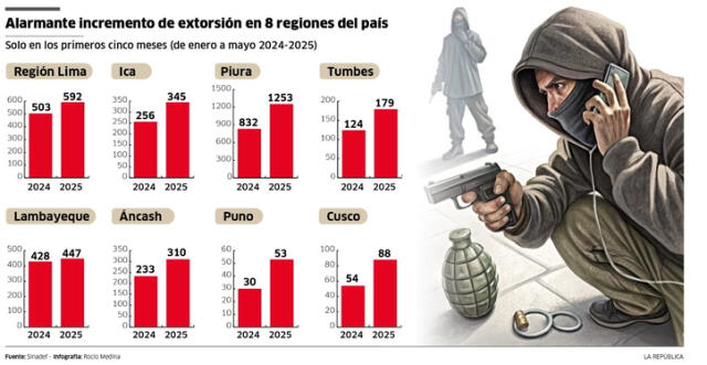 larepublica.pe larepublica.pe