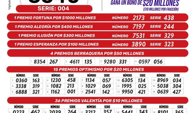 Resultados completos. Foto: Lotería de Boyacá   