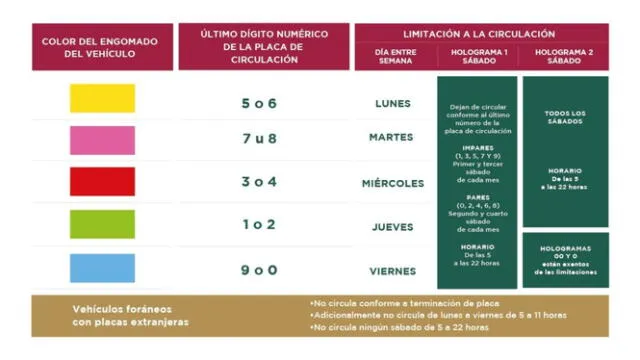 Calendario de Hoy No Circula para vehículos en la CDMX. Calendario de Hoy No Circula para vehículos en la CDMX.