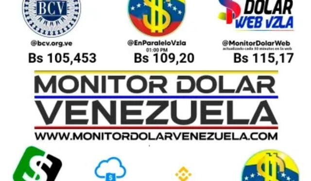  Conoce el precio de la divisa estadounidense hoy 26 de junio. Foto: Monitor Dólar  