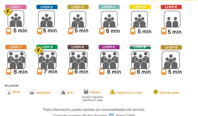 Avance de los trenes de la Red de Líneas en la CDMX.   