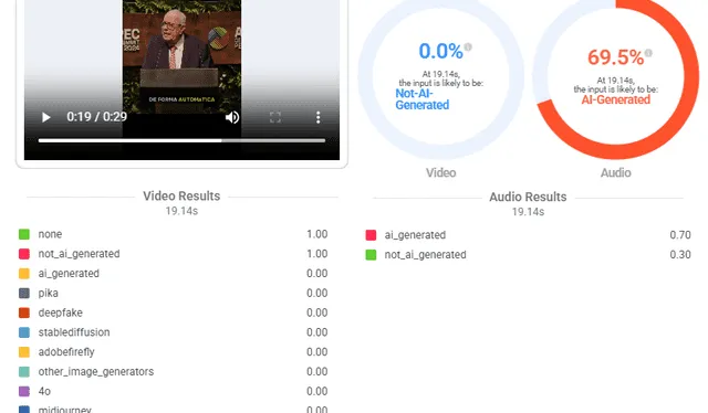 <em> Resultado de la evaluación de Hive Moderation. Foto: captura de pantalla</em>   