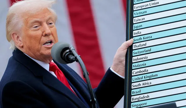 Donald Trump durante una conferencia de prensa en la Casa Blanca donde anunció aranceles al mundo. Foto: Difusión Donald Trump durante una conferencia de prensa en la Casa Blanca donde anunció aranceles al mundo. Foto: Difusión