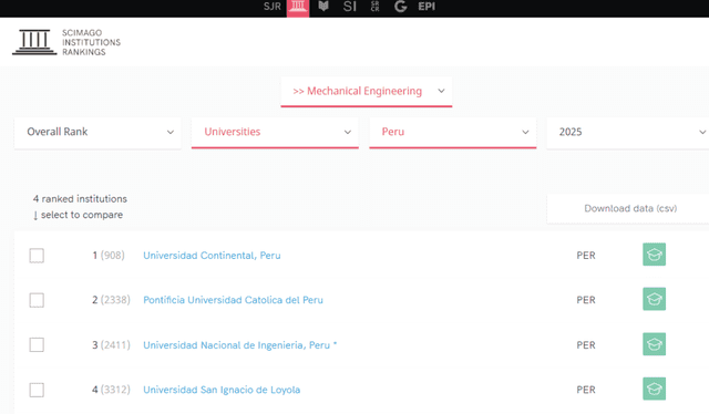  Scimago Institutions Rankings.   