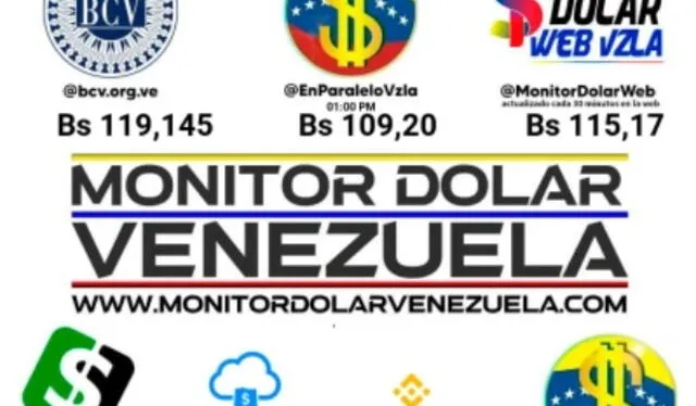 Conoce el precio de la divisa estadounidense hoy 28 de julio. Foto: Monitor Dólar Conoce el precio de la divisa estadounidense hoy 28 de julio. Foto: Monitor Dólar