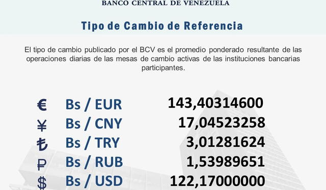 BCV: precio del dólar oficial para hoy, 28 de julio de 2025. Foto: BCV BCV: precio del dólar oficial para hoy, 28 de julio de 2025. Foto: BCV
