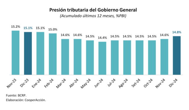 larepublica.pe