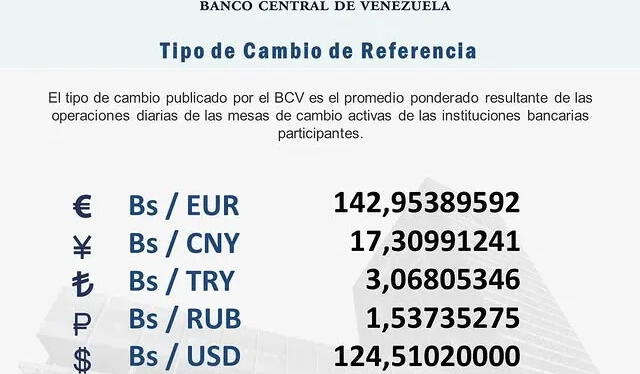 BCV: precio del dólar oficial para hoy, 31 de julio de 2025. Foto: BCV BCV: precio del dólar oficial para hoy, 31 de julio de 2025. Foto: BCV