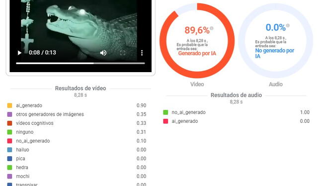 <em> Análisis del programa Hive Moderation. Foto: captura de pantalla</em>   