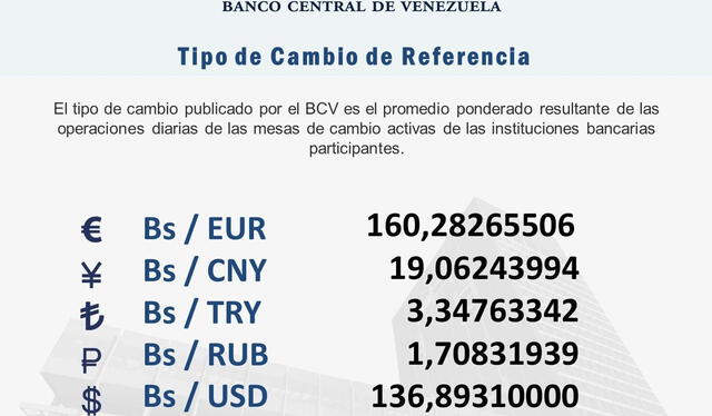 BCV: precio del dólar oficial para hoy, 16 de agosto de 2025. Foto: BCV BCV: precio del dólar oficial para hoy, 16 de agosto de 2025. Foto: BCV