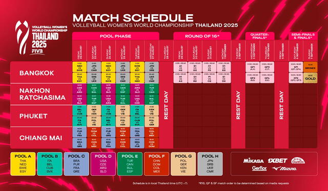 Fixture completo del Mundial de Vóley Femenino 2025. Foto: FIVB   