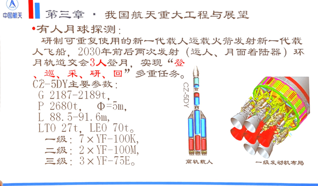  Los 21 motores YF-100k permitirán aterrizar en la órbita lunar.   