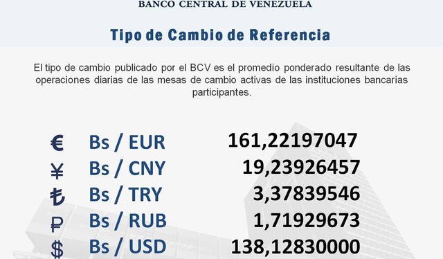 BCV: precio del dólar oficial para hoy, 20 de agosto de 2025. Foto: BCV BCV: precio del dólar oficial para hoy, 20 de agosto de 2025. Foto: BCV