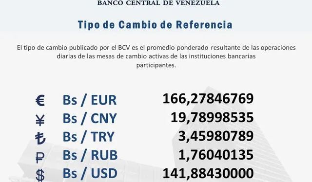 BCV: precio del dólar oficial para hoy, 24 de agosto de 2025. Foto: BCV BCV: precio del dólar oficial para hoy, 24 de agosto de 2025. Foto: BCV
