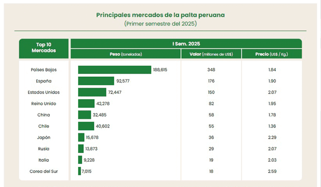  Datos del primer semestre del 2025. Foto: Sunat   