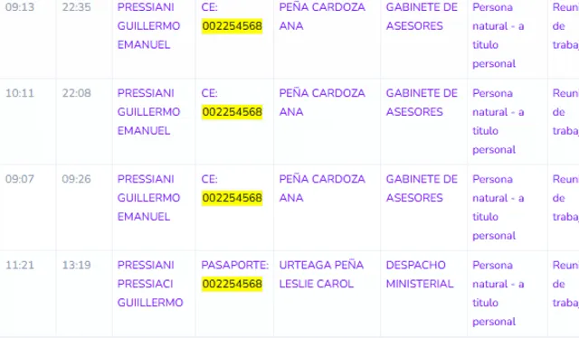 Visitas de Emanuel Pressiani al Ministerio de Cultura en el 2023. Foto: captura de pantalla/Buscador Manolo Visitas de Emanuel Pressiani al Ministerio de Cultura en el 2023. Foto: captura de pantalla/Buscador Manolo