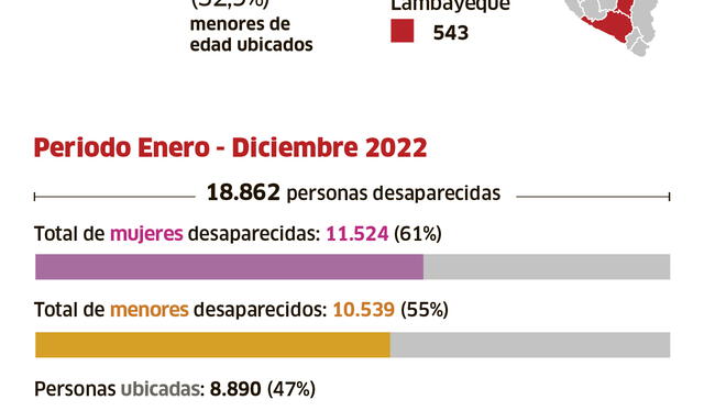  Casos de personas desaparecidas crecen cada año. Foto: Ricardo Cervera.   