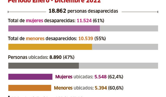 Desaparecidos 2022 Desaparecidos 2022