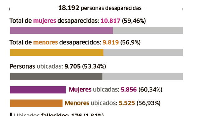 Desaparecidos 2023 Desaparecidos 2023