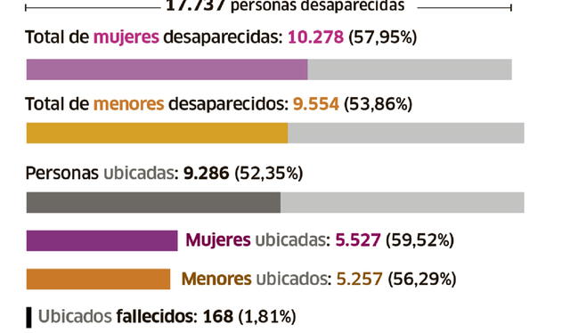 Desaparecidos 2024 Desaparecidos 2024