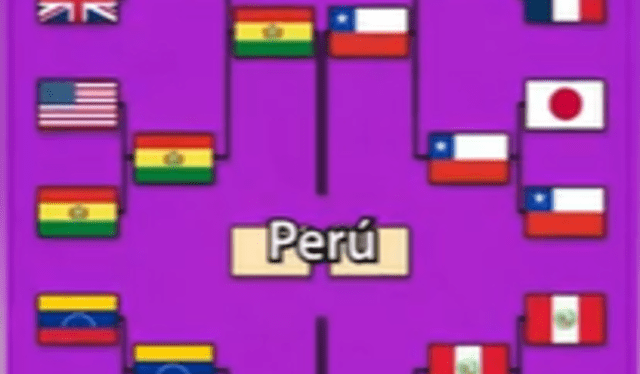  Perú y Venezuela se encuentran en semifinales del .Mundial de desayunos'. Foto. captura de pantalla - TikTok   