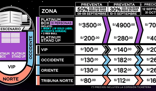 Entradas para el ‘Reggaetón Lima Festival 6’. Foto: difusión.   
