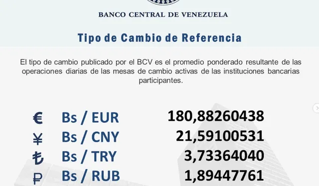 BCV: precio del dólar oficial para hoy, 6 de septiembre de 2025. Foto: BCV BCV: precio del dólar oficial para hoy, 6 de septiembre de 2025. Foto: BCV