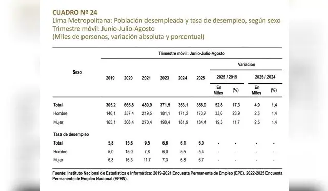 larepublica.pe