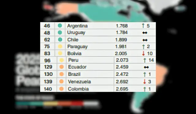 Foto: Global Peace Index 2025 Foto: Global Peace Index 2025