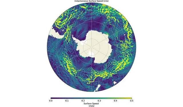 Velocidad en los procesos oceánicos, desde pequeños remolinos cerca de la costa antártica hasta los chorros y frentes a gran escala. Foto: IOP   