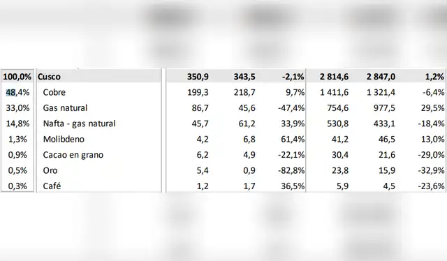 Foto: INEI Foto: INEI