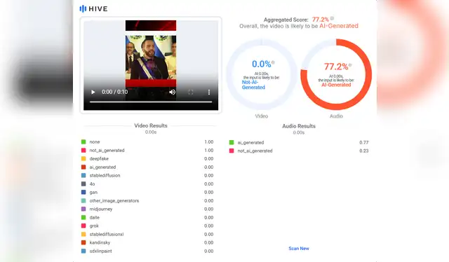 <em> Examen del programa de detección Hive Moderation. Foto: captura de pantalla</em>   