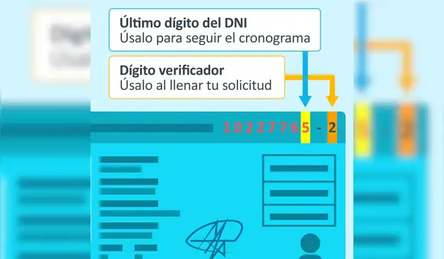 Diferencia entre el dígito verificador y el último dígito del DNI Diferencia entre el dígito verificador y el último dígito del DNI