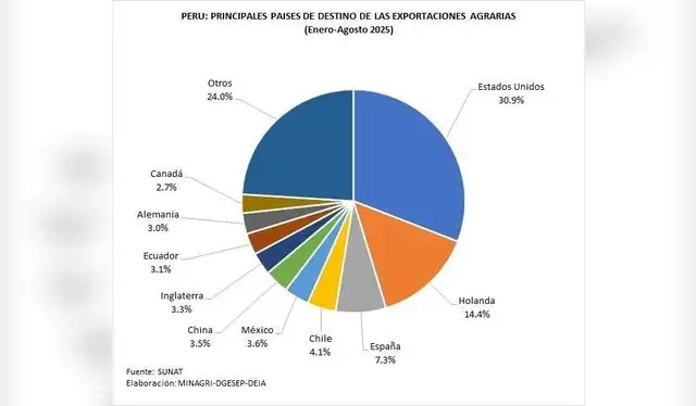 larepublica.pe