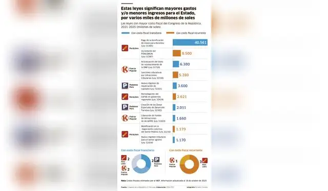 larepublica.pe larepublica.pe