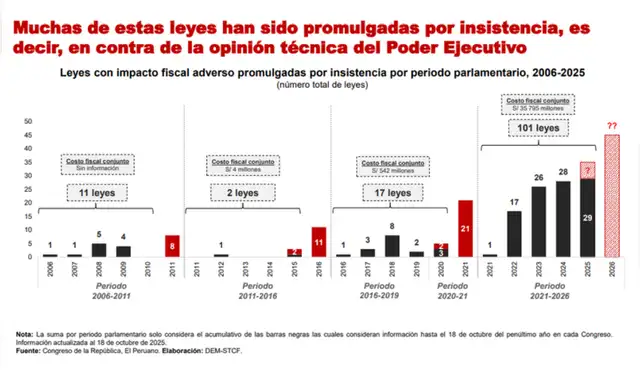 larepublica.pe larepublica.pe