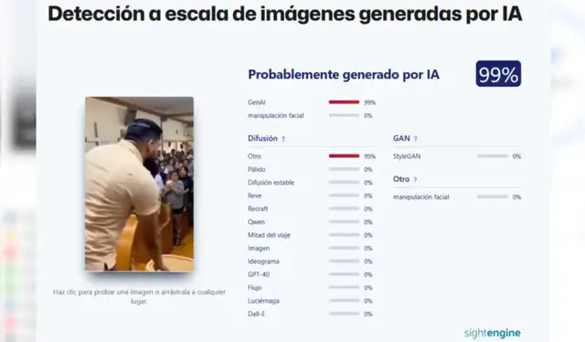 Sightengine detectó que el video viral fue hecho con IA Sightengine detectó que el video viral fue hecho con IA