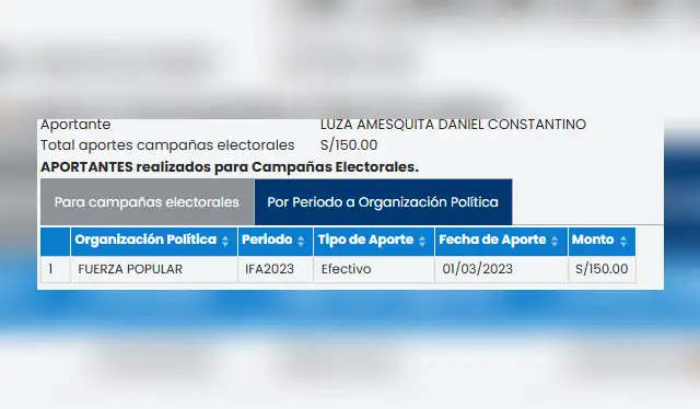 Aporte de Daniel Luza a Fuerza Popular el 2023. Foto: Carlos Viguria/X Aporte de Daniel Luza a Fuerza Popular el 2023. Foto: Carlos Viguria/X