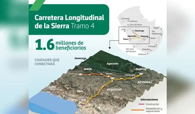 El proyecto Longitudinal de la Sierra Tramo 4 se expande por 5 regiones el Perú. Fuente: ProInversión (X) El proyecto Longitudinal de la Sierra Tramo 4 se expande por 5 regiones el Perú. Fuente: ProInversión (X)