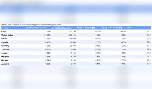  Minería de criptomendas por país. Fuente: ApeX Protocol   