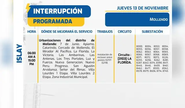 Corte de luz en Arequipa, 13 de noviembre. Foto: SEAL Corte de luz en Arequipa, 13 de noviembre. Foto: SEAL