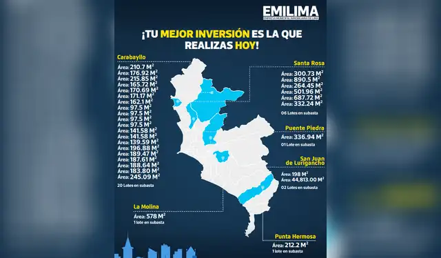 Áreas de los 31 lotes de la Subasta Pública de Terrenos 2025. | Foto: EMILIMA   