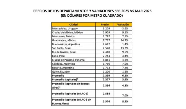 Ranking RIAL 2025. Ranking RIAL 2025.