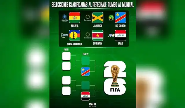 El cuadro defininido del Repechaje Intercontinental rumbo al Mundial 2026: Foto: Mach Deportes El cuadro defininido del Repechaje Intercontinental rumbo al Mundial 2026: Foto: Mach Deportes