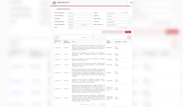 No hay registro de que el Poder Ejecutivo haya presentado, hasta la fecha, algún proyecto vinculado a la reducción de la jornada laboral en el Perú. Fuente: Congreso de la República No hay registro de que el Poder Ejecutivo haya presentado, hasta la fecha, algún proyecto vinculado a la reducción de la jornada laboral en el Perú. Fuente: Congreso de la República