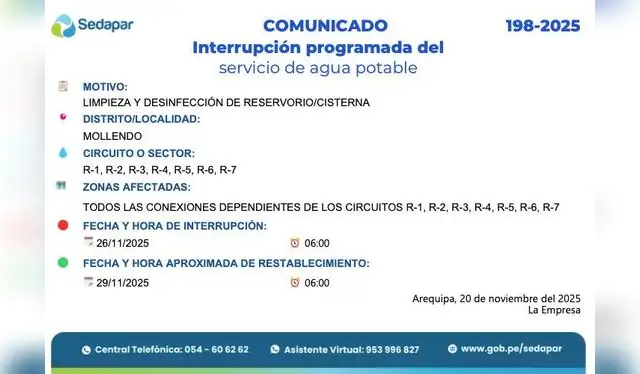 Corte de agua en Arequipa. Foto: Sedapar Corte de agua en Arequipa. Foto: Sedapar