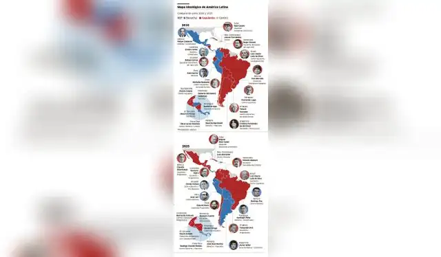 Referentes de la izquierda y derecha en América Latina. Referentes de la izquierda y derecha en América Latina.
