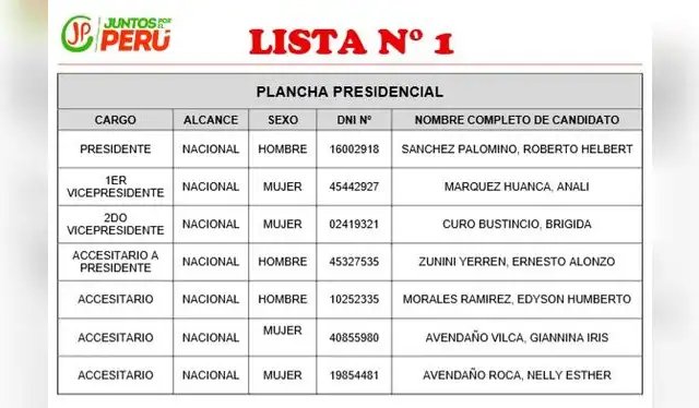 <em> Plancha presidencial de Juntos por el Perú. Foto: captura de pantalla</em>.   